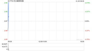 天立国际控股于1月22日斥资106.8万港元回购40万股