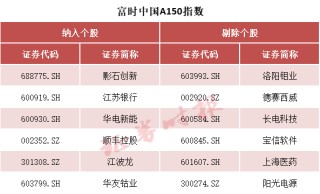 事关A股，重大调整！纳入这些股票