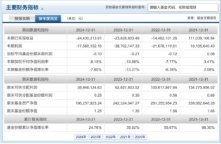 大成基金百亿名将遭“清仓”解聘，55%权益规模押注“三剑客”！