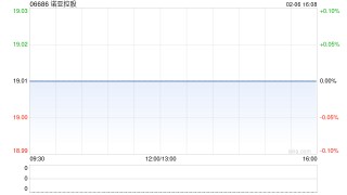 诺亚控股于2月6日斥资35.25万美元回购15.22万股