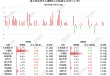南下资金今日净买入港股63.32亿港元！净买入美团-W 12.34亿、中国移动5.5亿，净卖出小米集团3.1亿、腾讯控股3.06亿