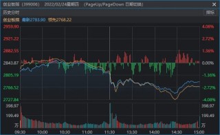 以史为鉴丨3年前俄乌冲突爆发后，A股是怎么走的？