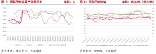 长安期货张晨：供应回升宏观风险扰动 甲醇回落