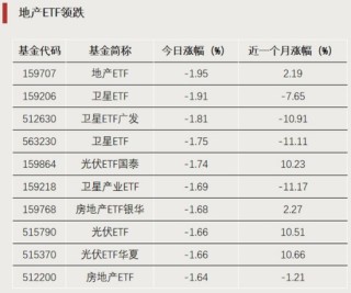 爆发！这类ETF，涨停