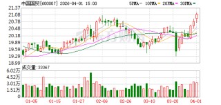 每手派发107元！中国国贸豪气分红 预计2026年营收、利润总额仍同比下滑