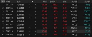 关税风暴加速大飞机国产化
