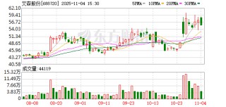 艾森股份：10月份未回购公司股份