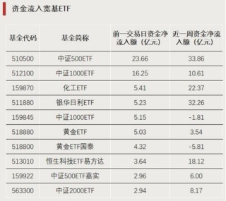 爆发！这类ETF，涨停