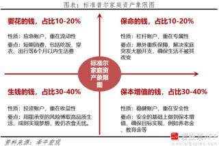 任泽平：写给股民们的九条建议