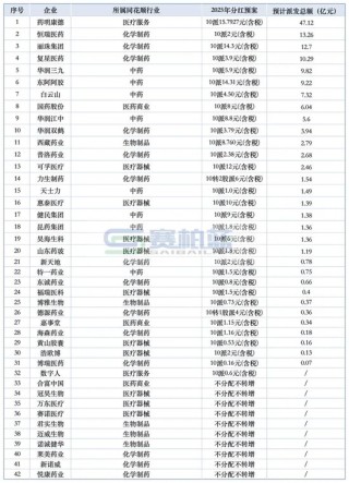 最高47.12亿！多家药企豪气「发钱 」：药明康德、恒瑞、丽珠、复星……