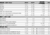 宁波银行：2024年实现净利润271.21亿元 同比增长6.29%