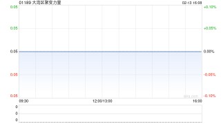 大湾区聚变力量：上市地位将于2月16日起被取消