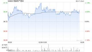 晨星：维持领展房产基金公允价值预测45港元 香港零售租金预计2027年开始改善