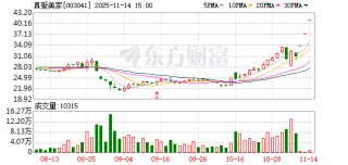 三连板真爱美家:股权收购方未来12个月内不存在资产重组计划