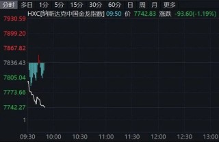 深夜！美股、中概股走弱！黄金、白银大跌！