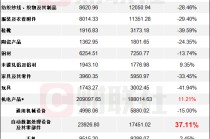 84.92%增速领跑！3月集成电路出口迎爆发，“科技出海”再提速
