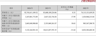 920亿海信家电，女掌门谋局空调