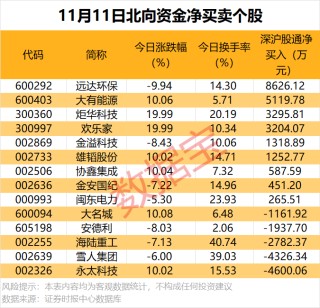 301292 签署近60万吨电解液大单