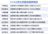 4月14日增减持汇总：中国能建等9股增持 暂无减持（表）