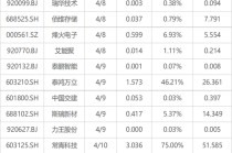 下周影响市场重要资讯前瞻：将有5只新股发行，短线交易监管规定将施行 这些投资机会靠谱