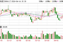 美力科技：截至2026年4月10日最新股东户数为21111户
