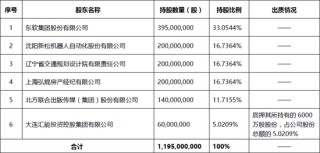 业绩回暖之际补位技术派副总！能否激活融盛财险沉睡的科技基因？