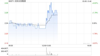 北控水务集团发布年度业绩 股东应占溢利16.78亿元同比减少11.5%