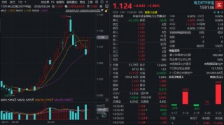 算电协同+能源替代双轮驱动，电力爆发涨停潮！华宝基金电力ETF（159146）大涨近4%，资金连续抢筹！