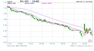 人民币兑美元中间价报6.8959，下调42点