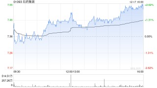 大摩：更新石药集团风险回报评估 目标价下调至10.4港元