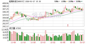 拓荆科技大宗交易成交51.02万股 成交额1.84亿元