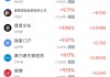 周三热门中概股普涨 纳指金龙指数涨4.53%，台积电涨12.29%