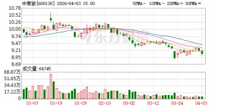 中青旅：公司经营基本面稳健