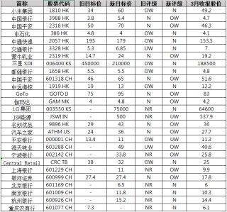 小摩：市场共识增加了在中国、墨西哥、南非投资敞口