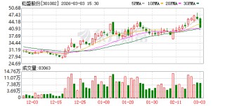 崧盛股份：芯神科技主要从事智能照明控制产品的研发、生产及销售