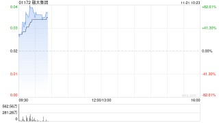 融太集团拟400万港元出售金锦投资有限公司