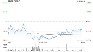 花旗：维持心动公司“买入”评级 更多催化剂或在下半年实现