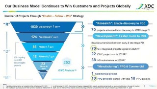 港股药企接连开启并购，药明合联拟吞下东曜药业