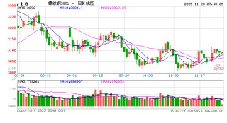 近些年环保政策表现对钢市的影响