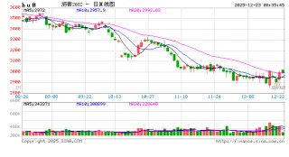【沥青日报】沥青BU日内强势上行，短期关注原料供应风险