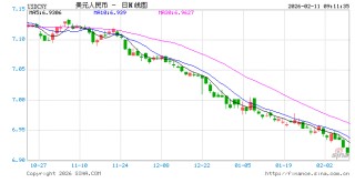 人民币升值十问十答：为何本轮不一样？