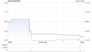 胜利证券遭执行董事赵子良减持2万股 每股作价约3.83港元