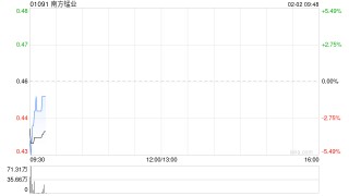 南方锰业主要股东张明出售合共5.35亿股公司股份