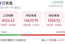 A股重返4000点，还能上攻吗？