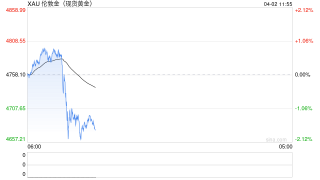 技术面风险不断积聚，金价或下探至3800美元？分析师这么解释……
