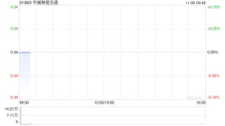 中国智能交通附属拟500万美元认购基金A类股份