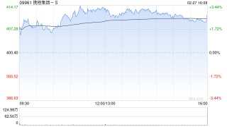财通证券：维持携程集团-S“买入”评级 业绩超预期且国际化驱动延续