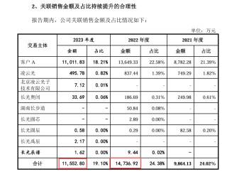长光辰芯港股IPO：关联交易额与A股招股书出入较大 高度依赖海外代工厂毛利率承压