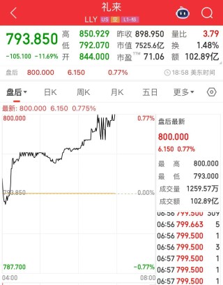 微软市值一夜涨超1.6万亿元！业绩超预期，苹果盘后却跌超4%，什么情况？公司宣布：最高回购1000亿美元股票