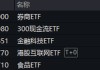 沪指站上3400点！大金融全面走高，券商ETF（512000）盘中涨超5%！白酒午后猛拉，“茅五泸汾洋”集体上攻